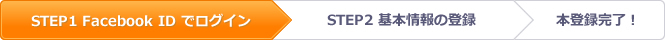 STEP2　ニックネームの登録