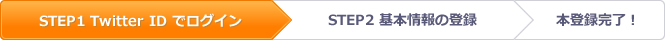 STEP2　ニックネームの登録