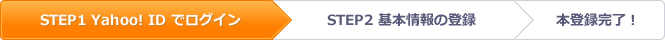 STEP2　ニックネームの登録